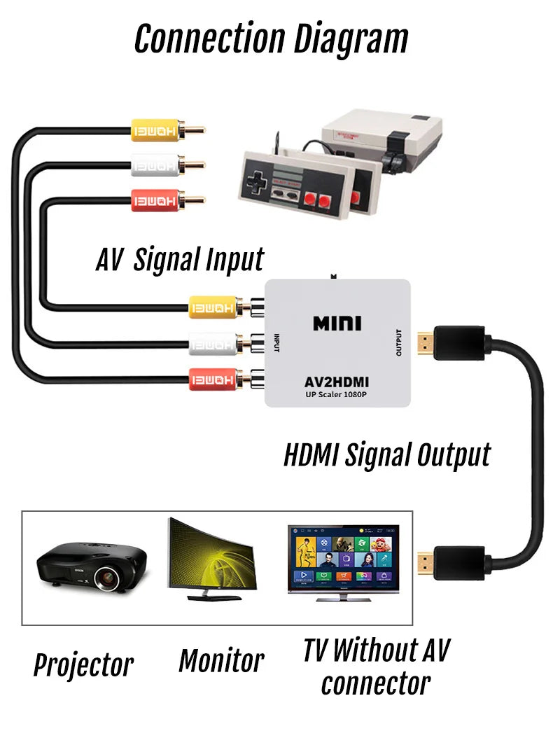 Consola de Videojuegos Retro Clásica Mini - Sistema de Videojuegos de 8 Bits con 620 Juegos Integrados para NES FC